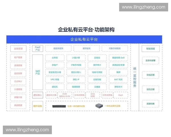 Vpcsgo平台解析:打造高效安全的虚拟私有云服务解决方案 Vpcsgo平台解析:打造高效安全的虚拟私有云服务解决方案
